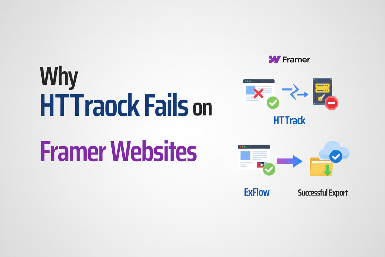 Why HTTrack Fails on Framer Websites: The Modern Exporter Solution